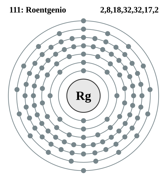 File:Capa electrónica 111 Roentgenio.svg