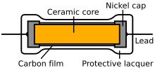 Resistor based on the sheet resistance of carbon film Carbon-film Resistor Construction.svg