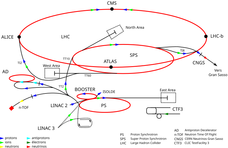 File:Cern-accelerator-complex-fr.svg