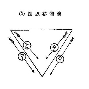 Chinese vowel diagram for rising diphthongs Chn vowels 3.jpg