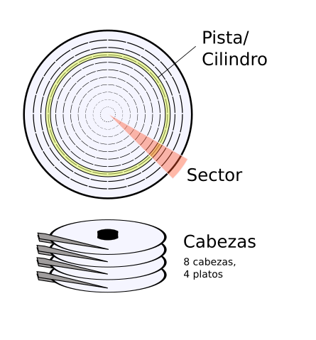 Resultado de imagen para estructura de un disco duro