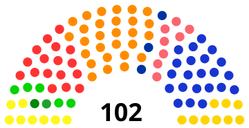Colombian Senate 2010.svg