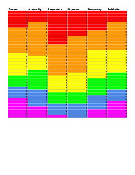 File:Colour scheme, words describing Wikimedia Sverige - Sheet1.pdf