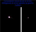 Comparaison of a star and a planet-fr.jpg