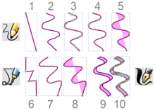 Differenza tra lo strumento Penna e lo strumento Matita in Inkscape