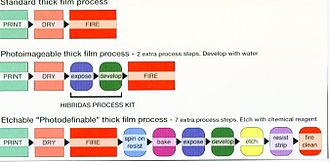 Comparison of thick film processes for fine line Comparison of thick film processes for fine line.jpg