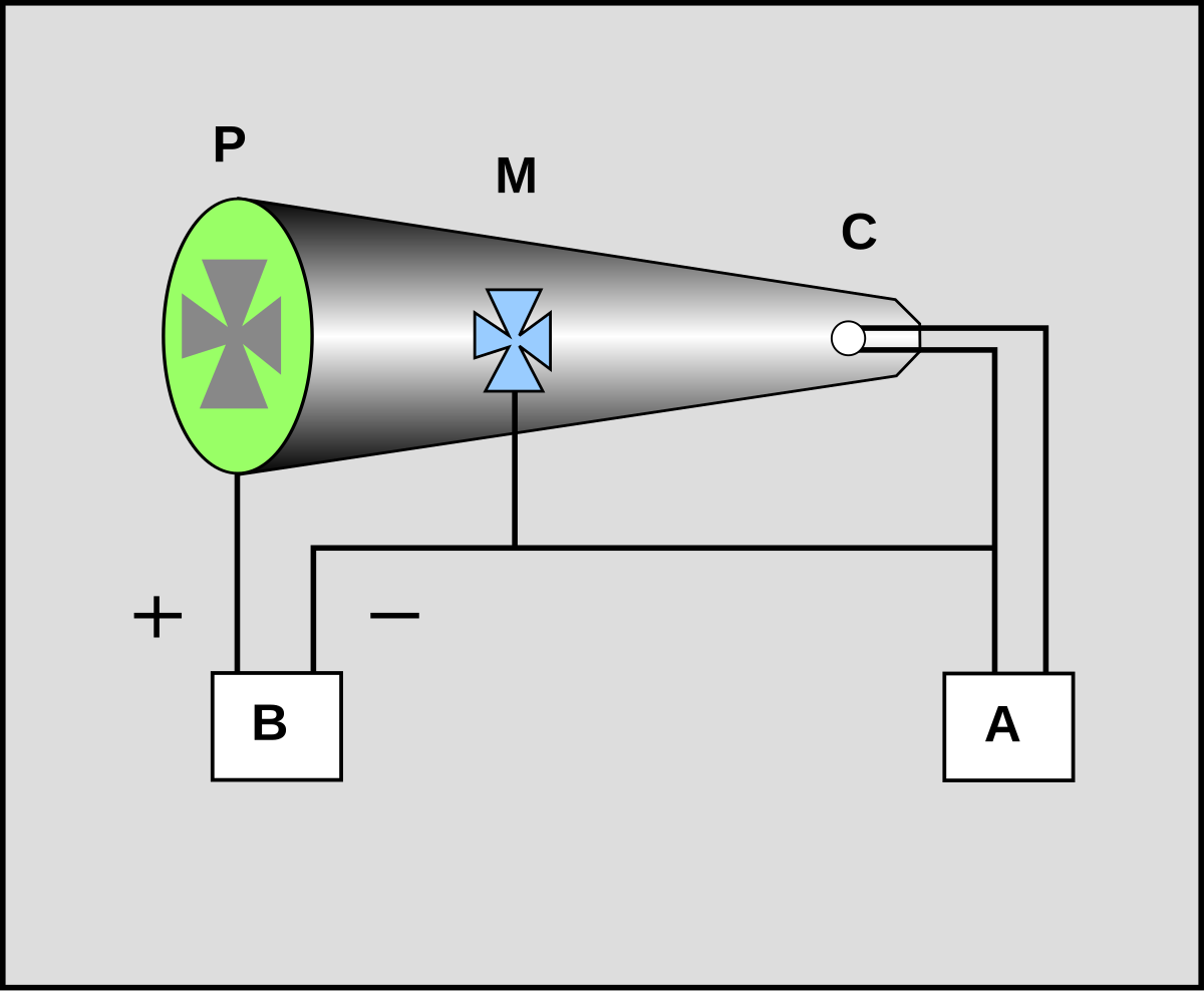 File:Pince à sertir le tube cuivre..jpg - Wikipedia