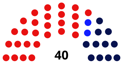 Penang State Legislative Assembly