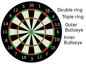 Standard dartboard Dartboard diagram.svg