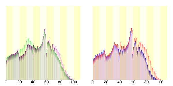 和歌山県 Wikipedia