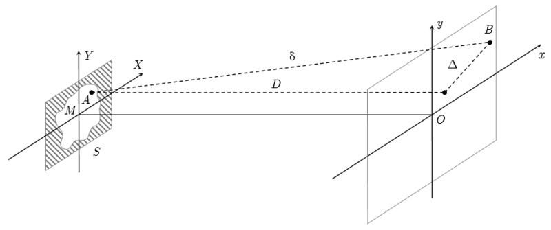 File:Diffraction - illustration.png