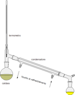 Distillazione kit da laboratorio