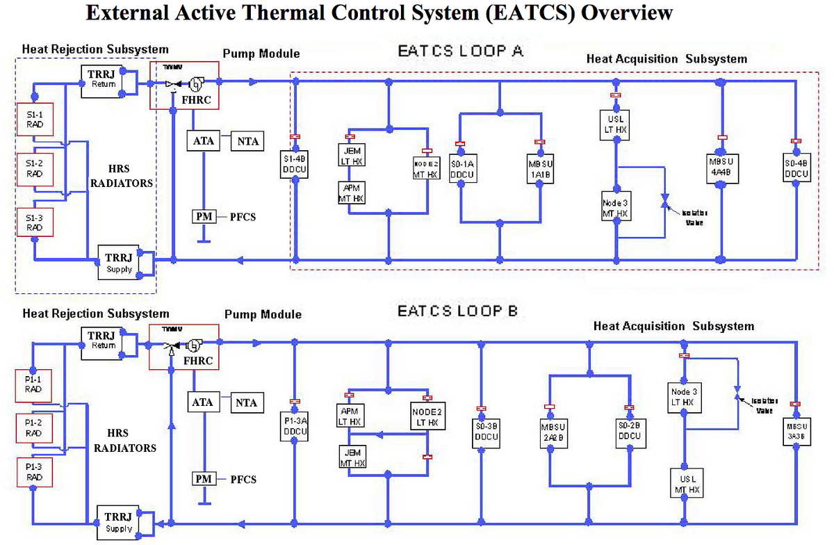 thermal control