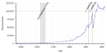 Vorschaubild der Version vom 15:29, 13. Dez. 2018