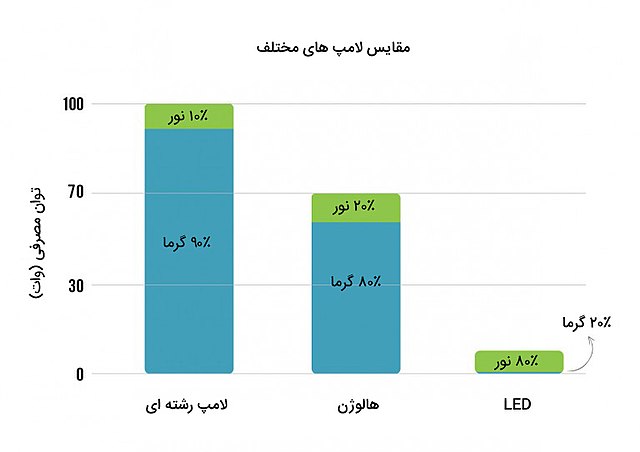 Output compare