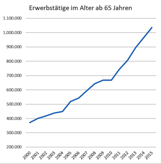 Relative Armut: Armutsgrenze, Weitere Definitionen, Folgen der relativen Armut in den Industrieländern