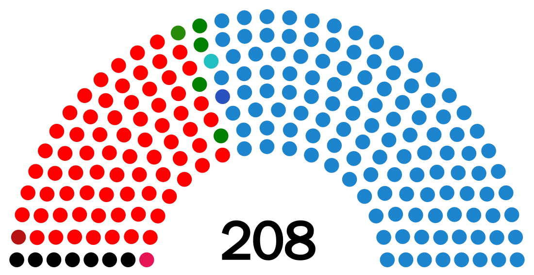 国会 (スペイン)