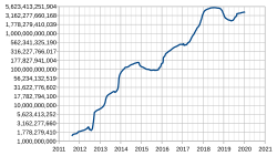 250px-Estimated-transaction-volume-usd.svg.png