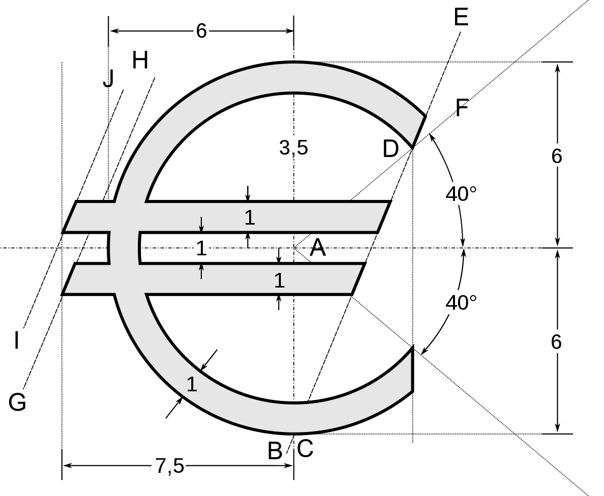 Resultado de imagen para Dibujo técnico del símbolo monetario del euro