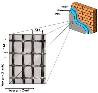 <span class="mw-page-title-main">Fiber-reinforced cementitious matrix</span>