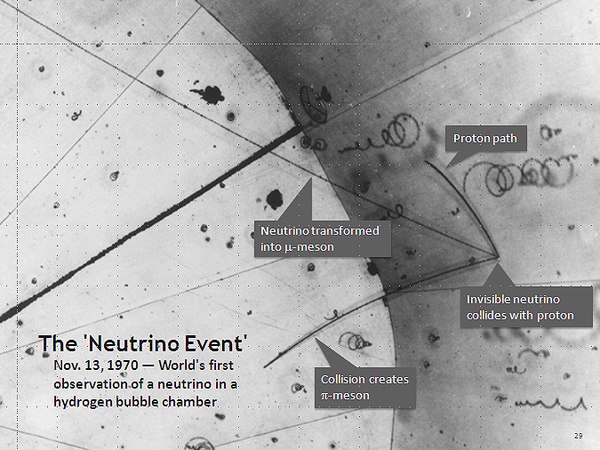 The first use of a hydrogen bubble chamber to detect neutrinos, on 13 November 1970, at Argonne National Laboratory. Here a neutrino hits a proton in 