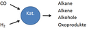 Fischer-Tropsch-Synthese