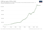 Thumbnail for File:GDP per capita development of Ecuador.svg