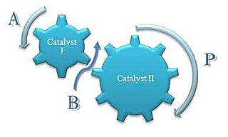 Concurrent tandem catalysis