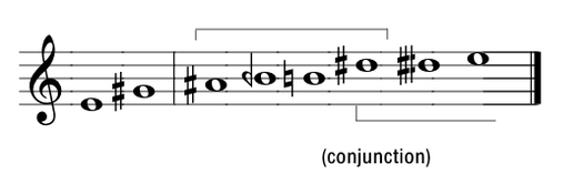 Ancient Greek Hypophrygian octave species on E (the barline marks the beginning of the enharmonic tetrachord, conjoined to a second tetrachord) Play (help*info) Greek Hypophrygian enharmonic genus.png