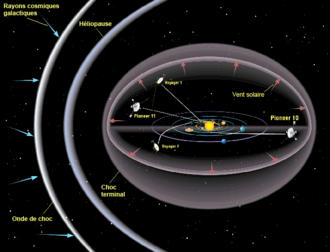 Voyager 1: Programme Voyager, Caractéristiques techniques, Déroulement de la mission