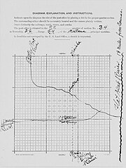 Camas post office location, showing relation to hot springs, 1917