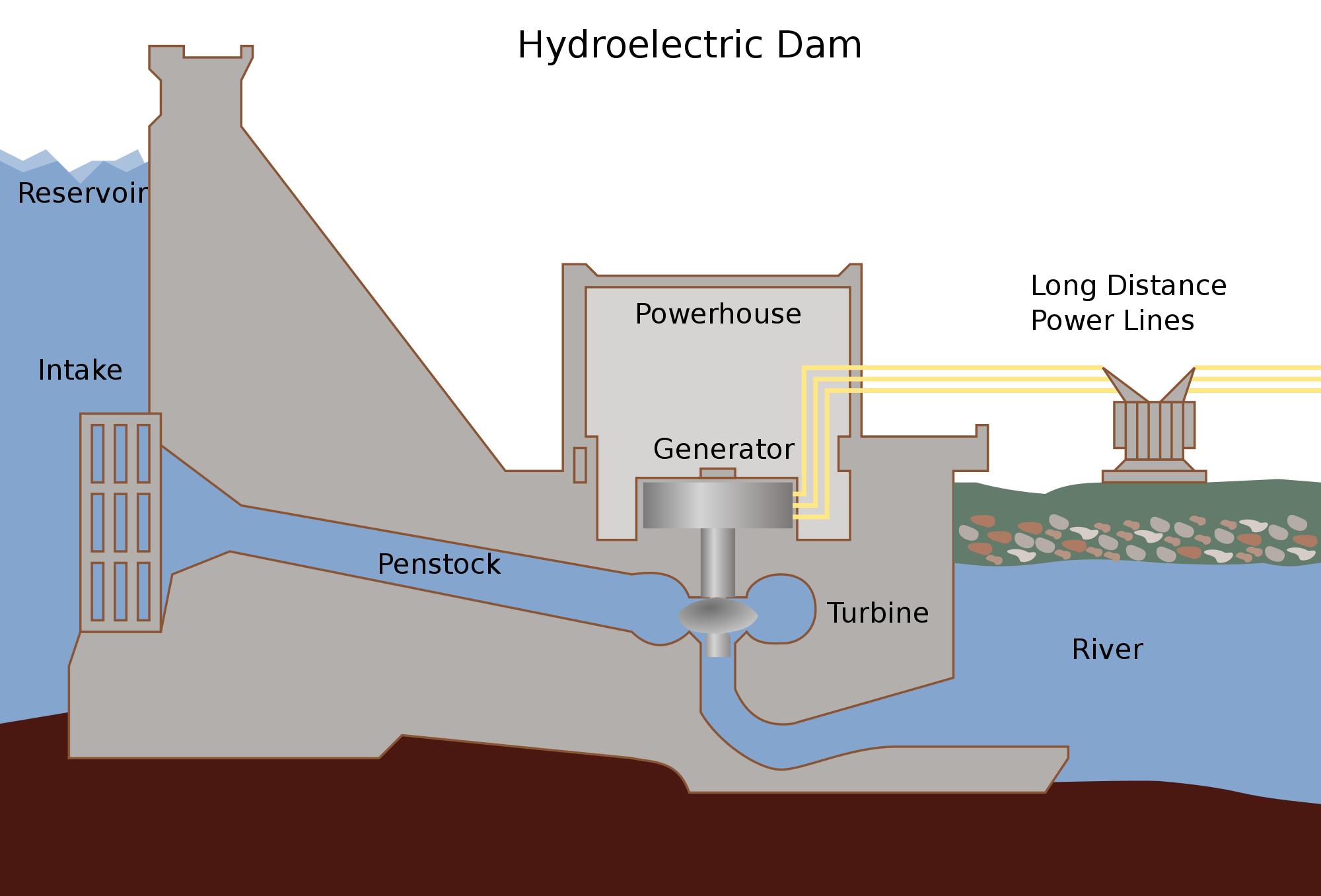 Hydroelectric Power Generation: Harnessing Water for Energy