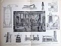19वीं सदी में लोहे का उत्पादन ऐसे होता था।