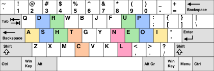 What are the home row keys?