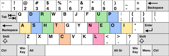Workman layout for the English language, showing home keys highlighted