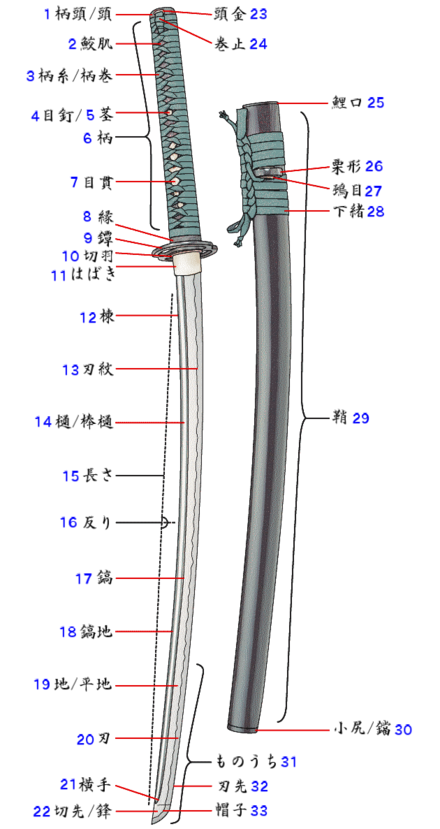 武器 Wikiwand