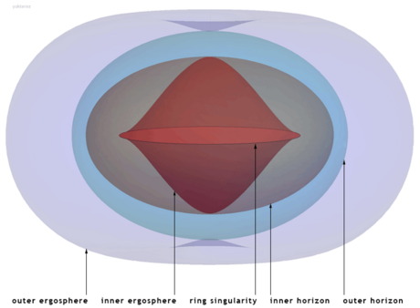 Ergosphere