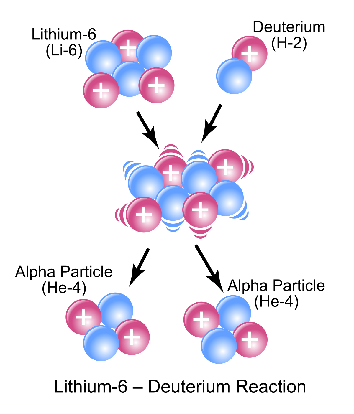 Nuclear Reaction Wikipedia