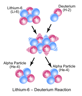 <span class="mw-page-title-main">Nuclear reaction</span> Process in which two nuclei collide to produce one or more nuclides
