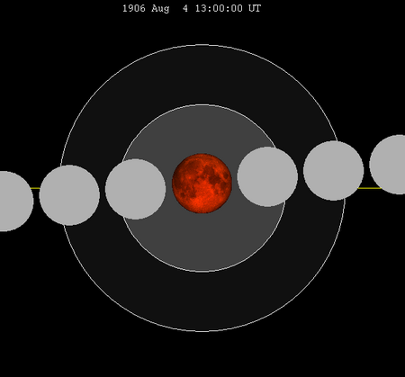 Lunar eclipse chart close-1906Aug04.png