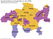 Мовна більшість у кантоні Граубюнден у 2000 році