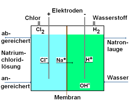 Dichloor Wikiwand