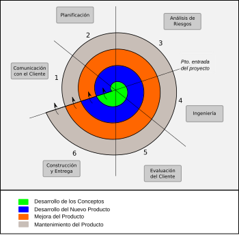 Software: Etimología, Definición de software, Clasificación del software