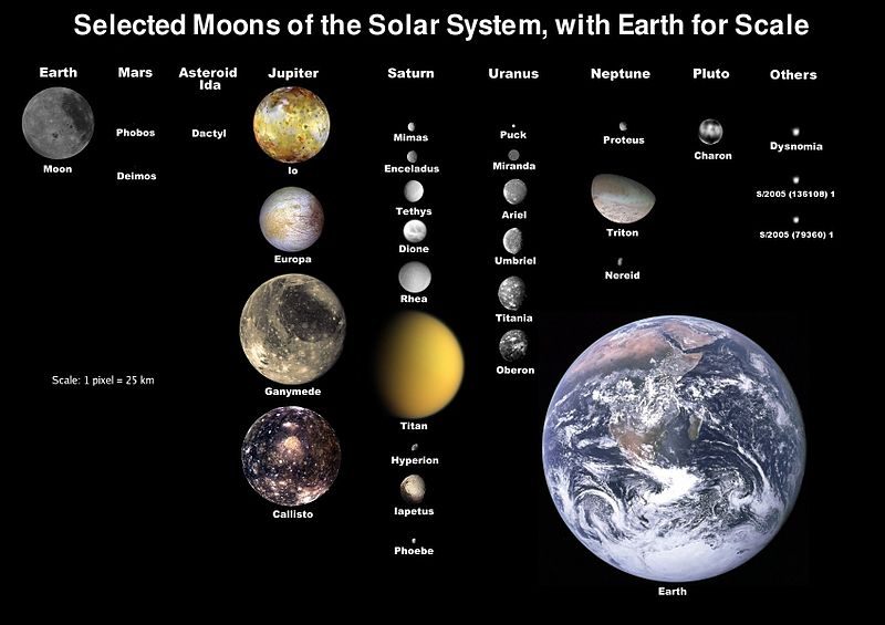 File:Moons of solar system v6.jpg