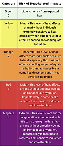 Summer Heatwaves  Harmful Effects On Human Body