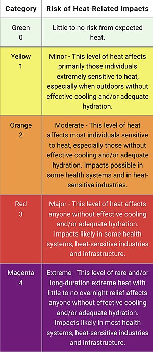 Heat Wave