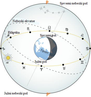 Ravnodnevica