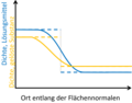 Vorschaubild der Version vom 12:40, 13. Jul. 2023