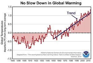 No-slow-down-in-global-warming-NOAA.jpg