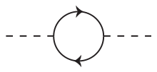 A one-loop Feynman diagram of the first-order correction to the Higgs mass. In the Standard Model the effects of these corrections are potentially enormous, giving rise to the so-called hierarchy problem. One-loop-diagram.svg